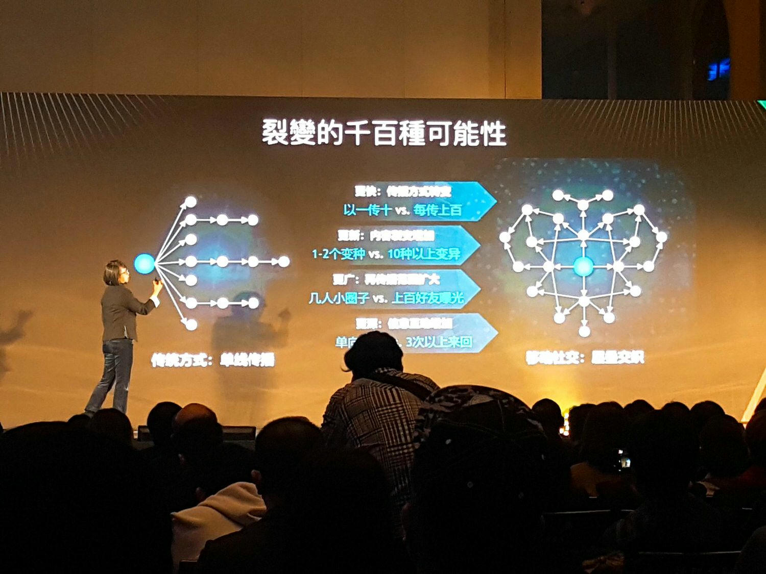 【演講筆記】PIXNET Social Summit 2019 社群高峰會 講座活動紀錄 & 2018痞客邦社群金點賞