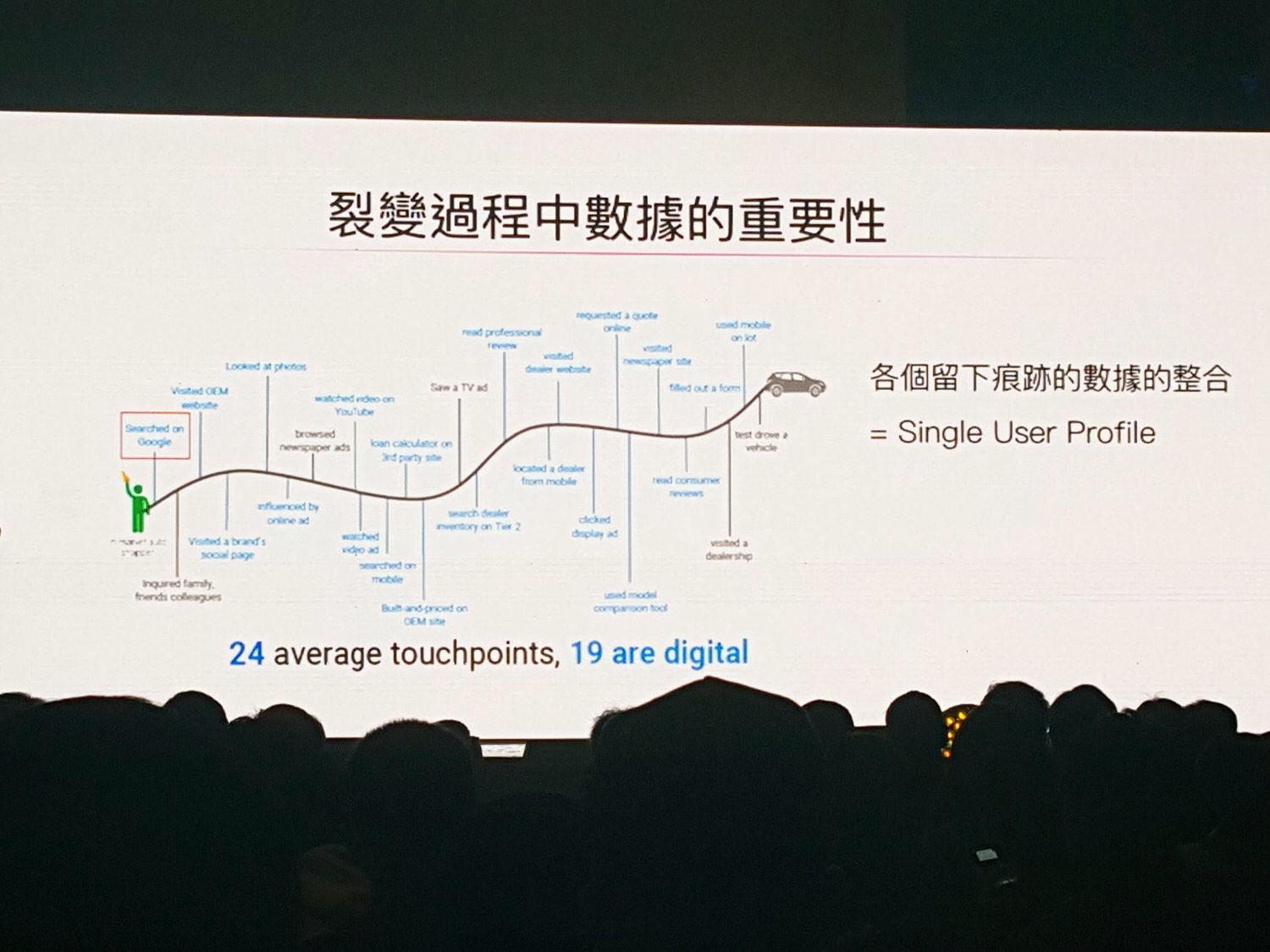 【演講筆記】PIXNET Social Summit 2019 社群高峰會 講座活動紀錄 & 2018痞客邦社群金點賞