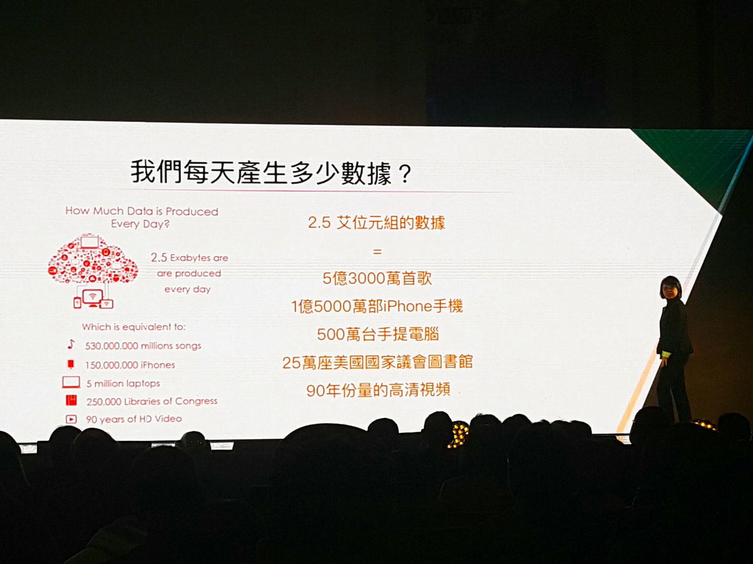 【演講筆記】PIXNET Social Summit 2019 社群高峰會 講座活動紀錄 & 2018痞客邦社群金點賞