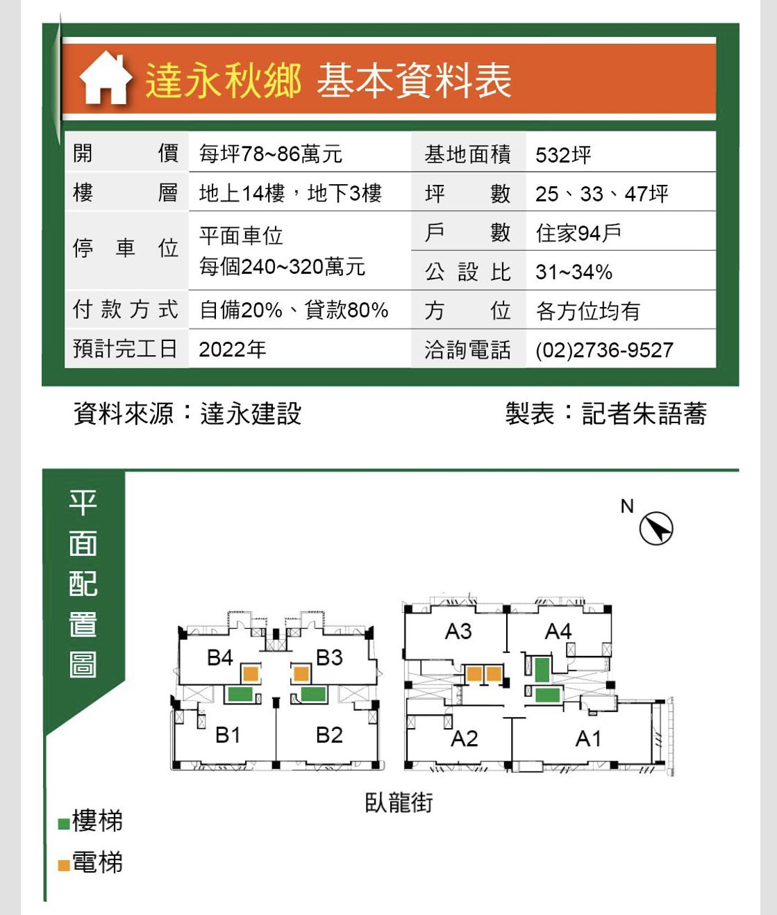 【不動產】台北大安建案 | 和平青鳥 ×【達永秋鄉】× E.R.C Cafe 建案資訊 | 臥龍街 六張犁 麟光捷運站 | 達永建設