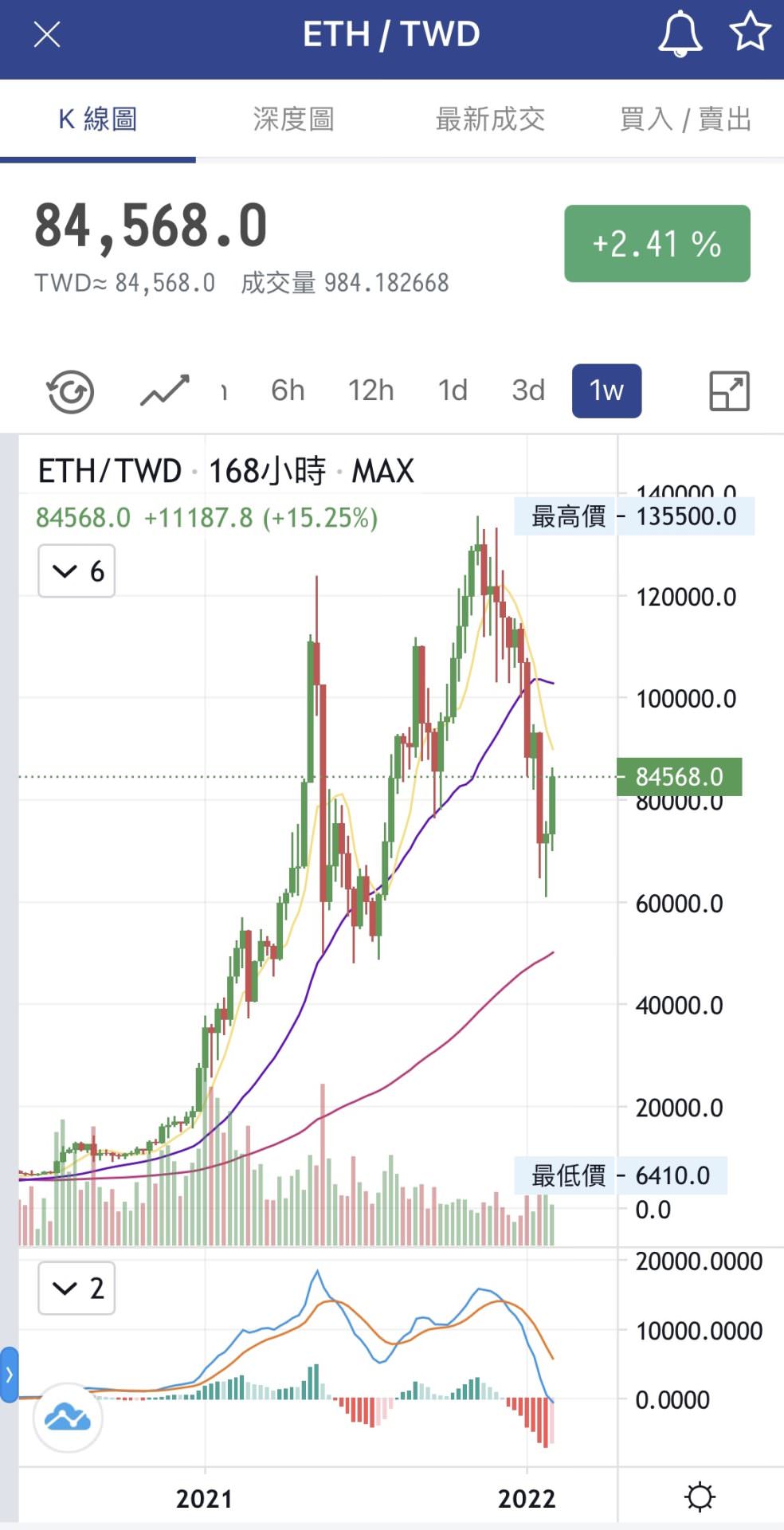 【虛擬金融】元宇宙：NFT是什麼？NFT和虛擬貨幣有什麼不一樣？NTF優勢有哪些？缺點是什麼？