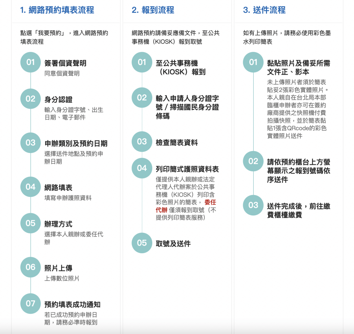 【旅遊】如何網路預約申辦護照？避免現場久候