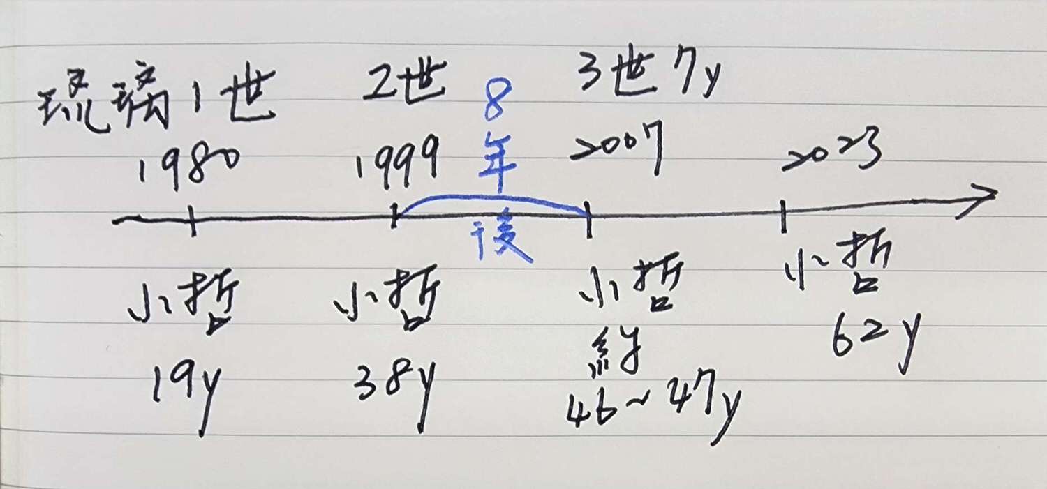 電影【月之圓缺】影評、台詞: 求一段與你的塵緣 Phases of the Moon - 第4張圖 電影【月之圓缺】影評、台詞: 求一段與你的塵緣 Phases of the Moon