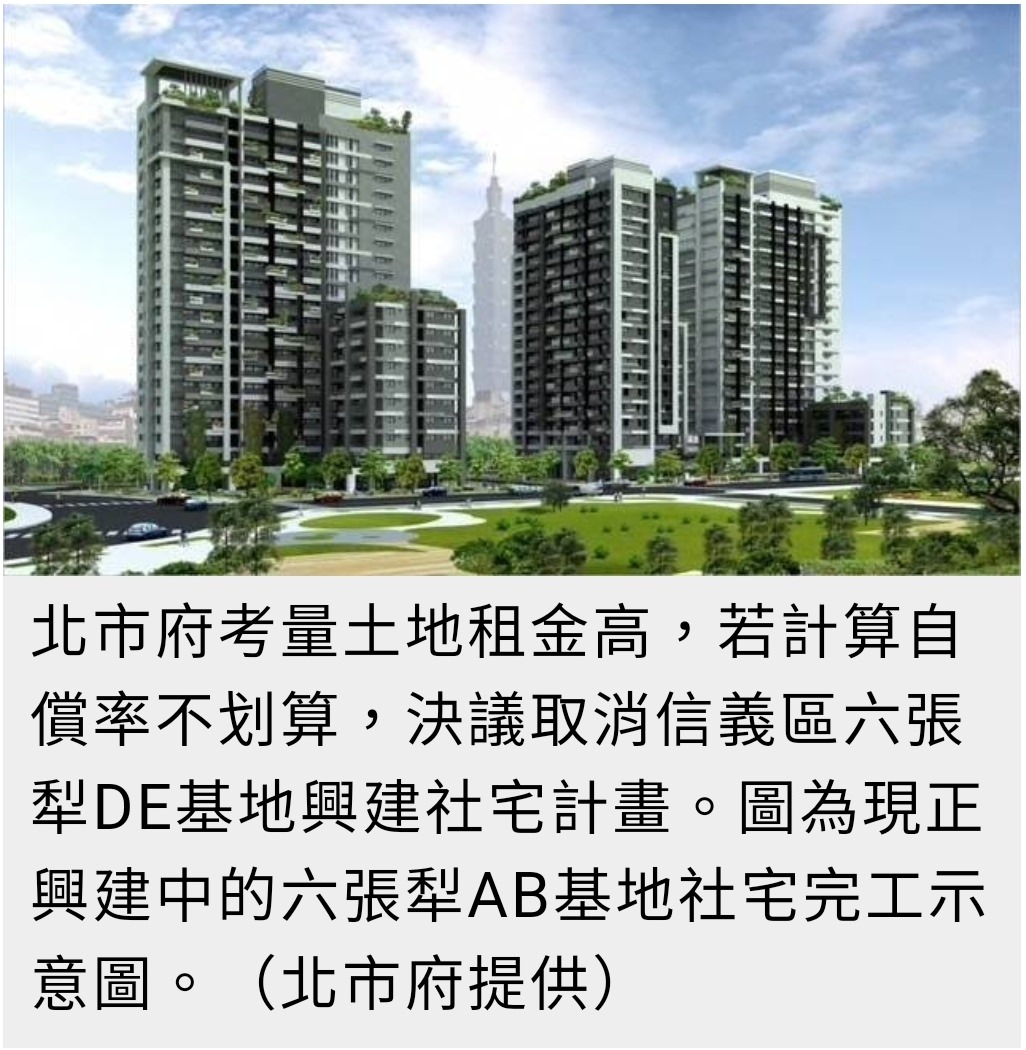 【不動產新聞】北市府放棄六張犁社宅DE基地 議員抨柯文哲陷「自償率緊箍咒」