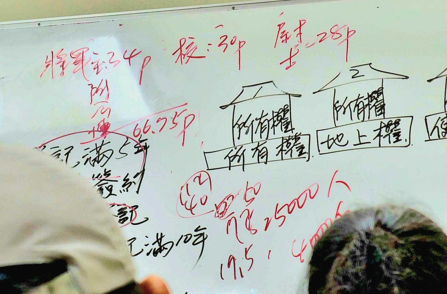 【上課筆記】不動產特殊標的物：國宅、軍宅、合宜住宅、所有權、地上權、使用權