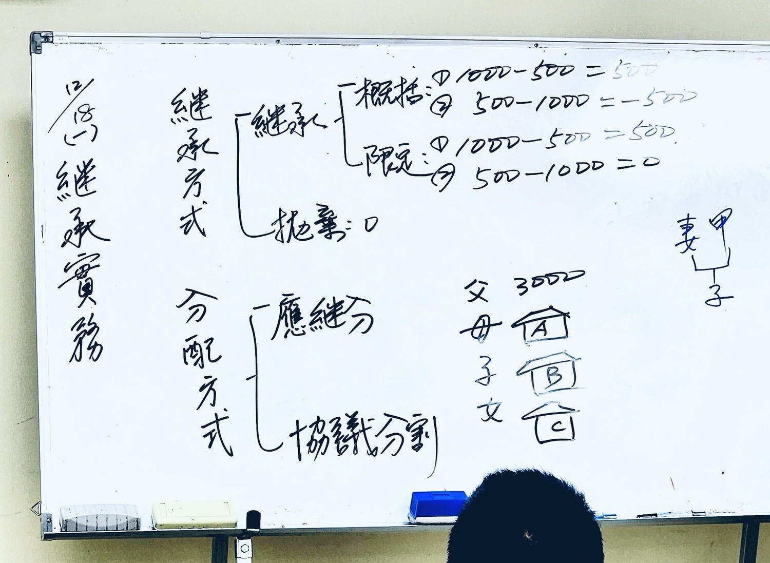 【上課筆記】繼承實務：什麼是拋棄繼承？限定繼承？因為繼承負債還有救嗎？