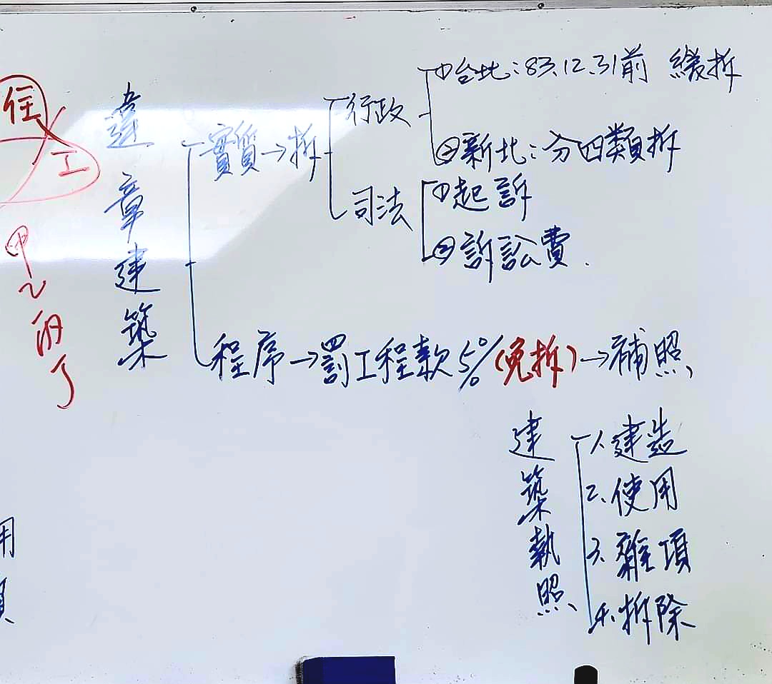 【上課筆記】工業宅有什麼優點？工業宅缺點是什麼？建築執照分為哪些？