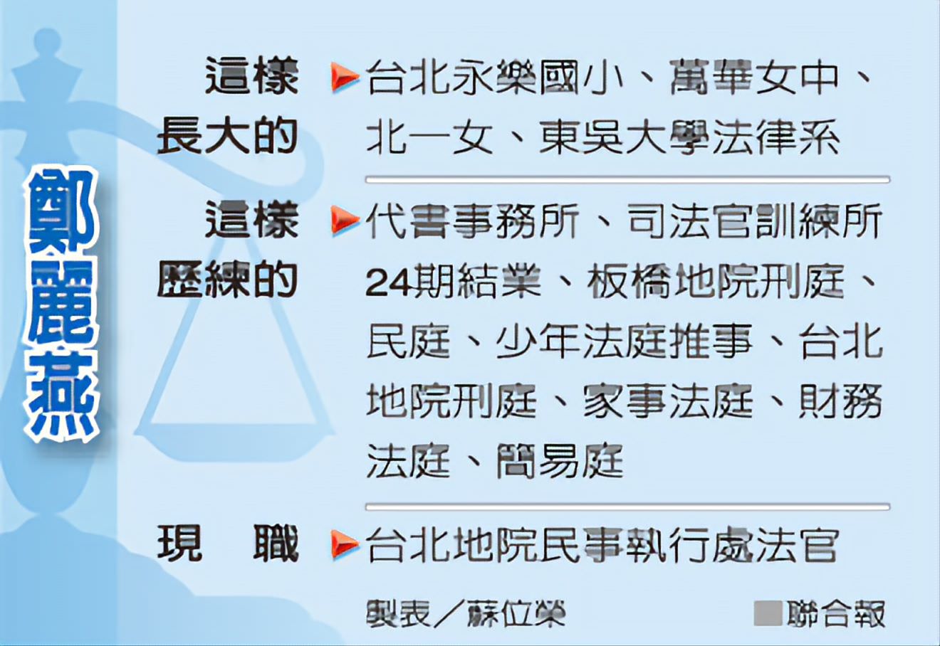 【新聞】「媽媽法官」鄭麗燕 為15萬鴻源被害人討債