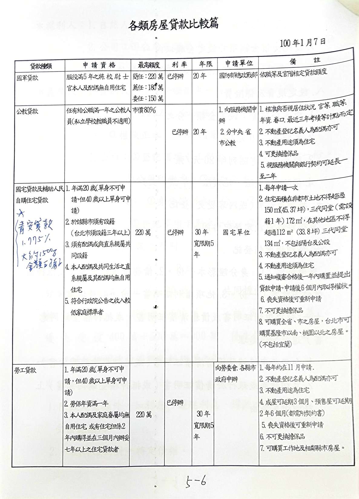 【不動產上課筆記】房屋貸款及抵押權