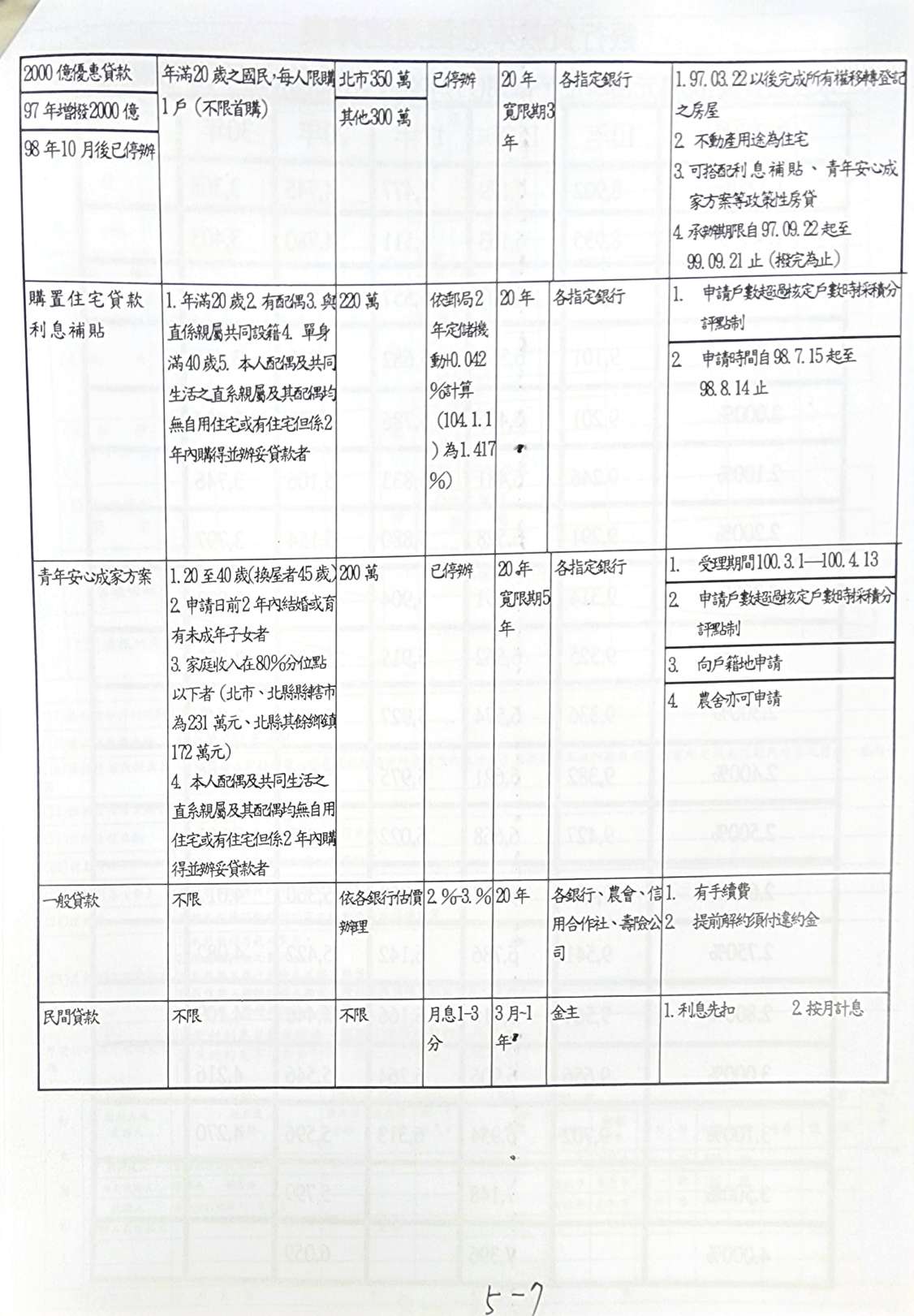 【不動產上課筆記】房屋貸款及抵押權