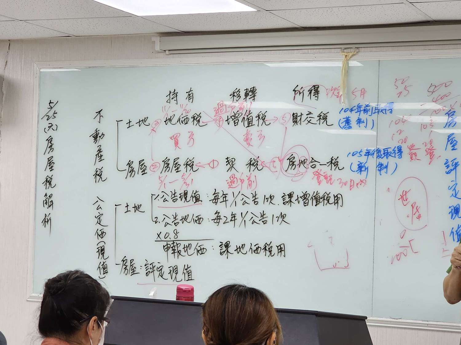 【不動產上課筆記】房屋稅？房屋評定現值？什麼是囤房稅？