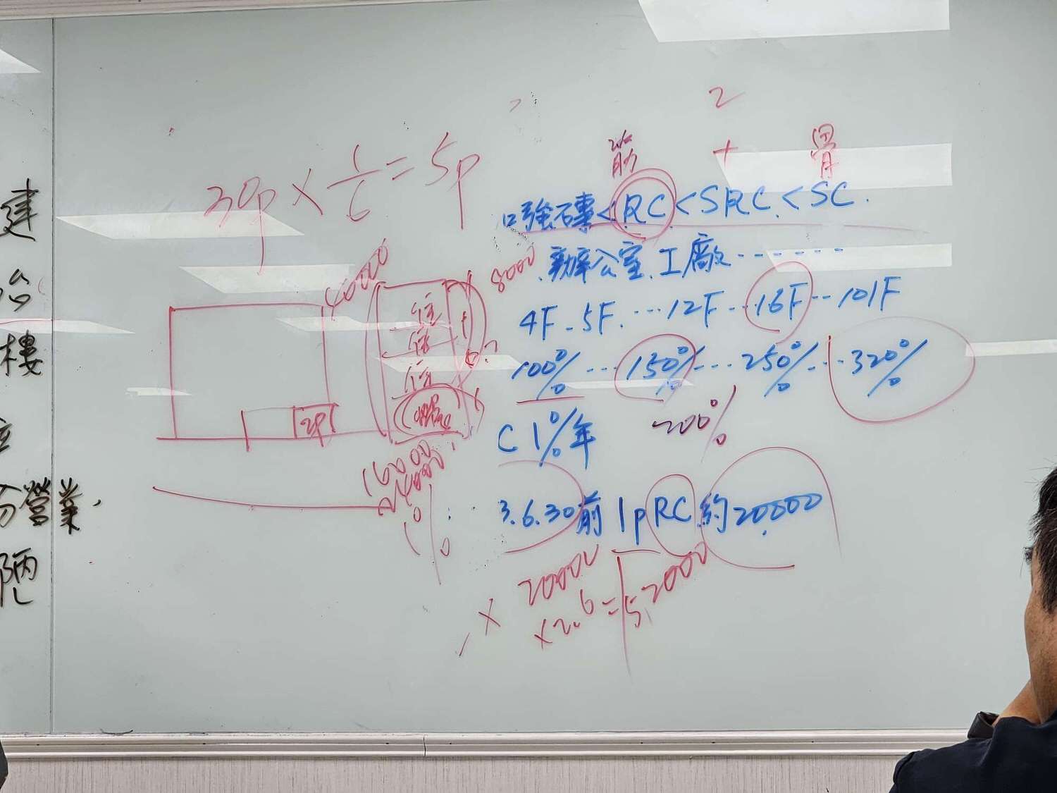 【不動產上課筆記】房屋稅？房屋評定現值？什麼是囤房稅？