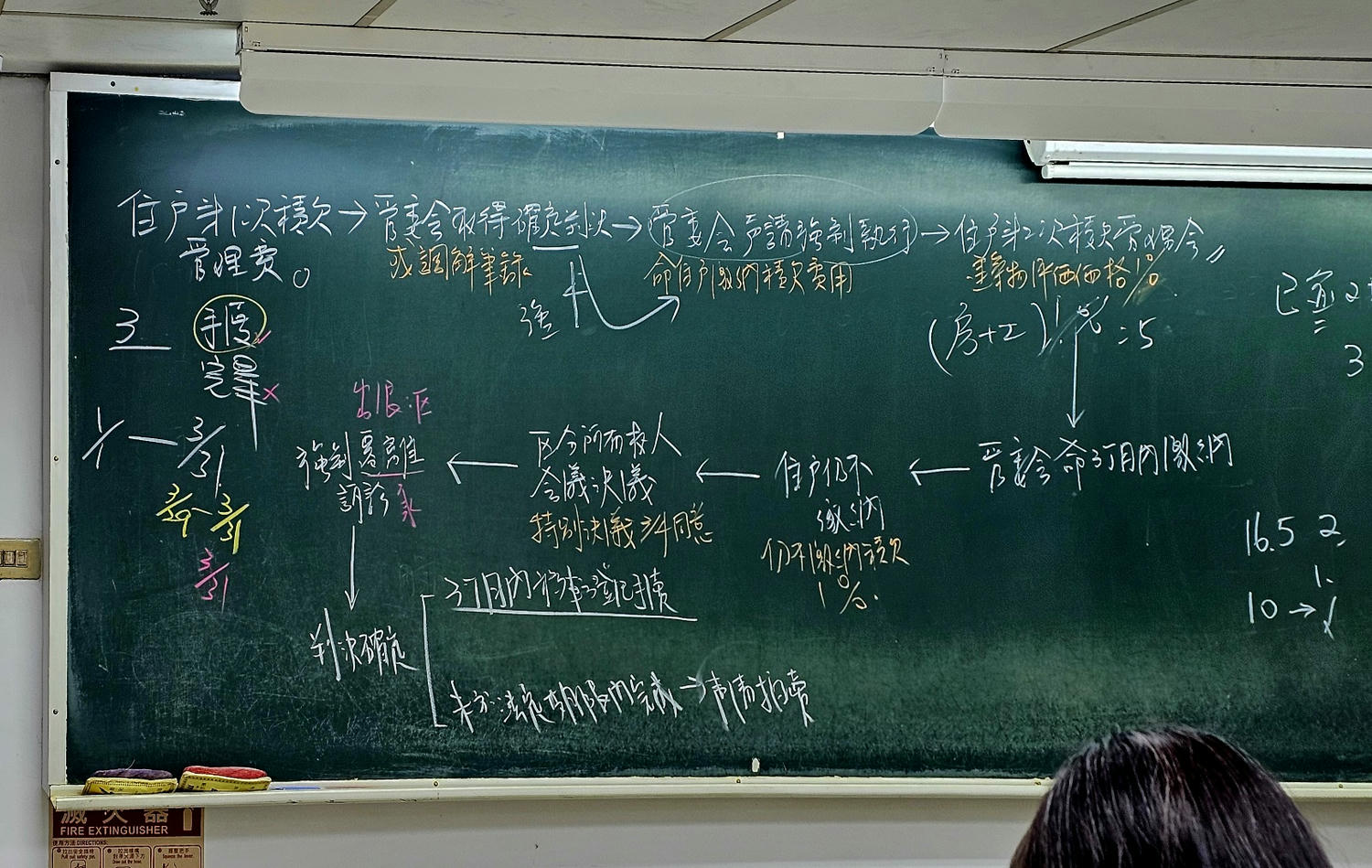 【不動產上課筆記】房屋沒有權狀合法嗎？前屋主積欠管理費買方要不要付？