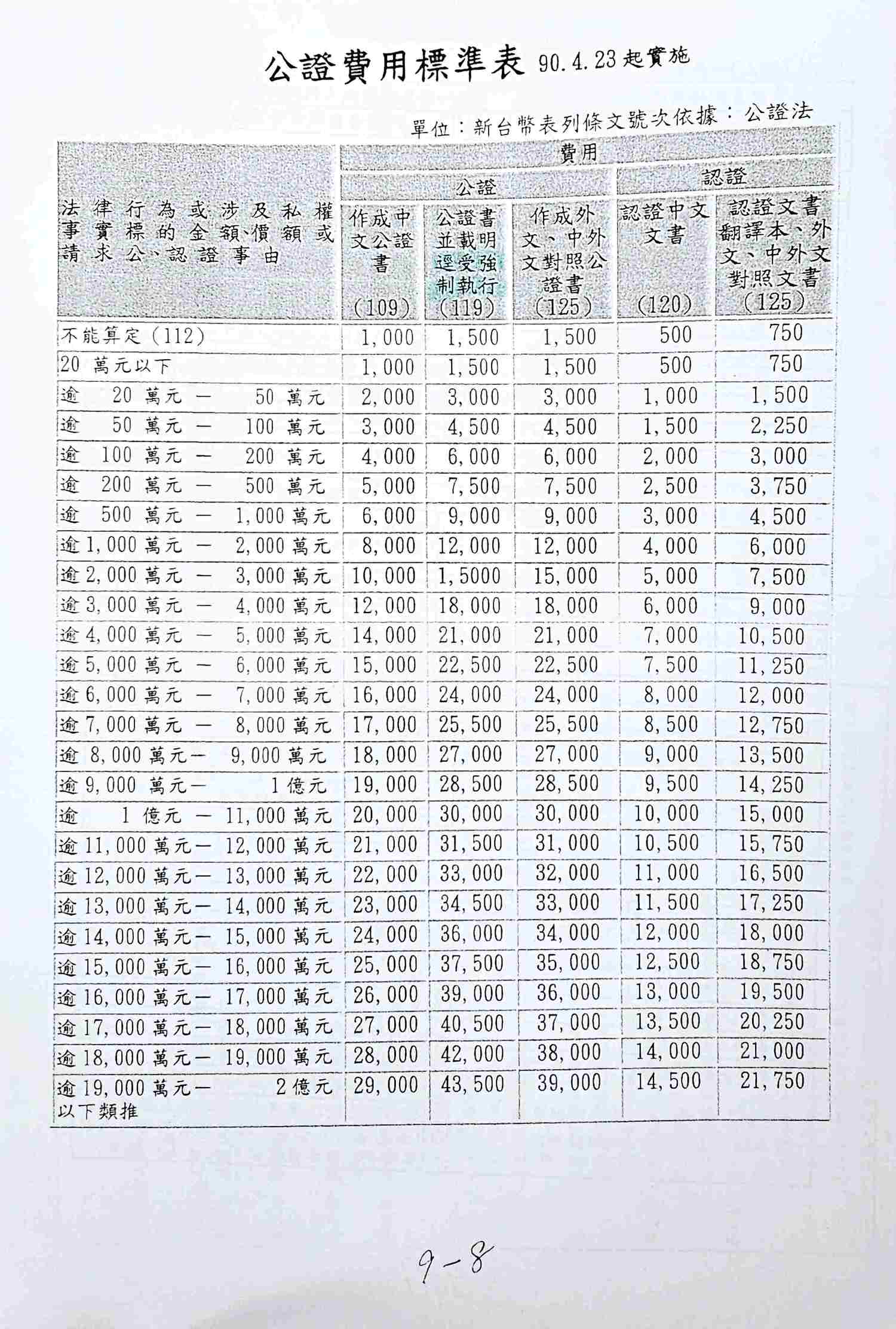 【不動產上課筆記】房屋租賃解析：房屋出租買賣不破租賃？不定期租約？租約公證