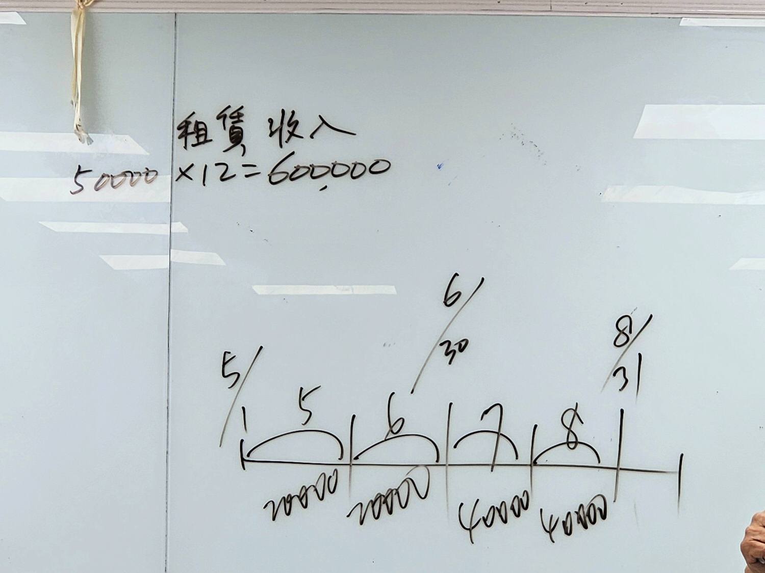 【不動產上課筆記】租賃解析：房屋出租買賣不破租賃？不定期租約？租約公證