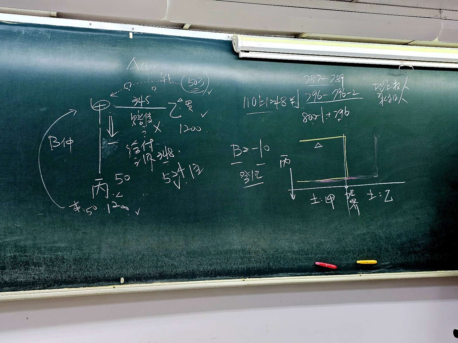【不動產上課筆記】公寓頂樓增建移轉他人，其他樓層可否拒絕新買家？限制登記、註記登記