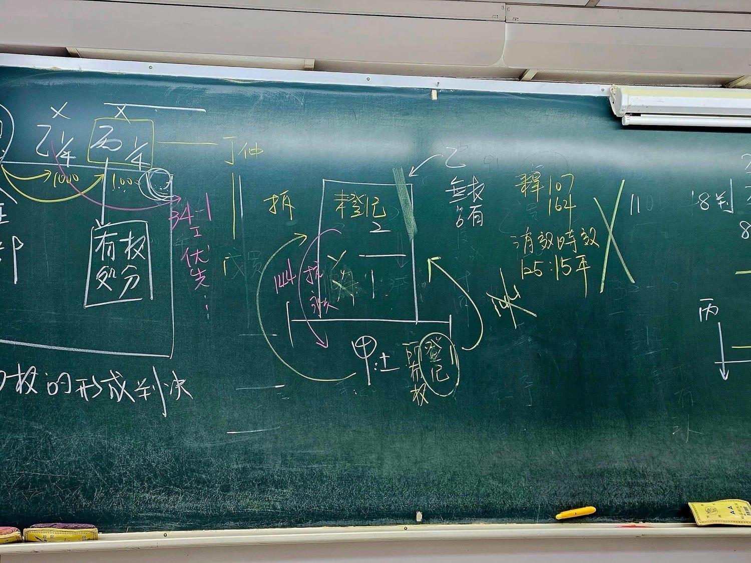 【不動產上課筆記】公寓頂樓增建移轉他人，其他樓層可否拒絕新買家？限制登記、註記登記