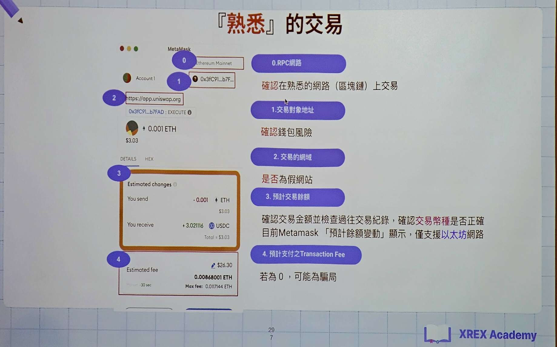 【金融｜虛擬貨幣】中心化貨幣體系：中心化、去中心化的優缺點