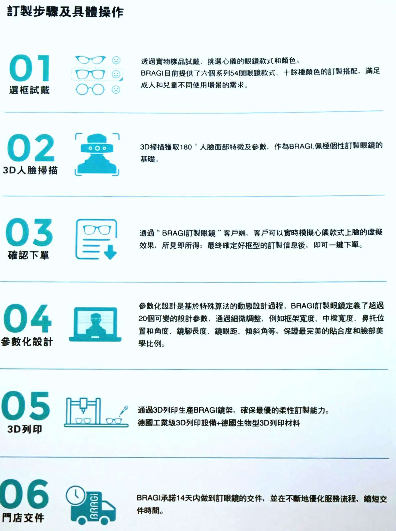3D列印眼鏡完整流程