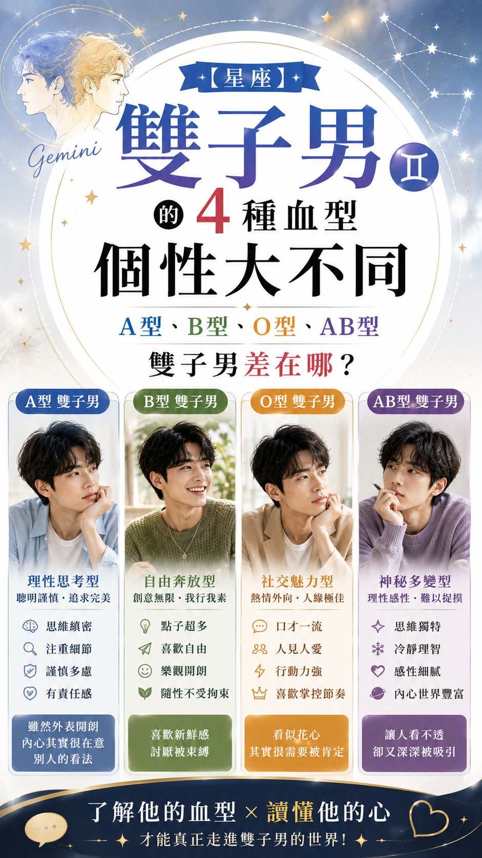 【星座】雙子男的4種血型個性大不同：A型、B型、O型、AB型雙子男差在哪？