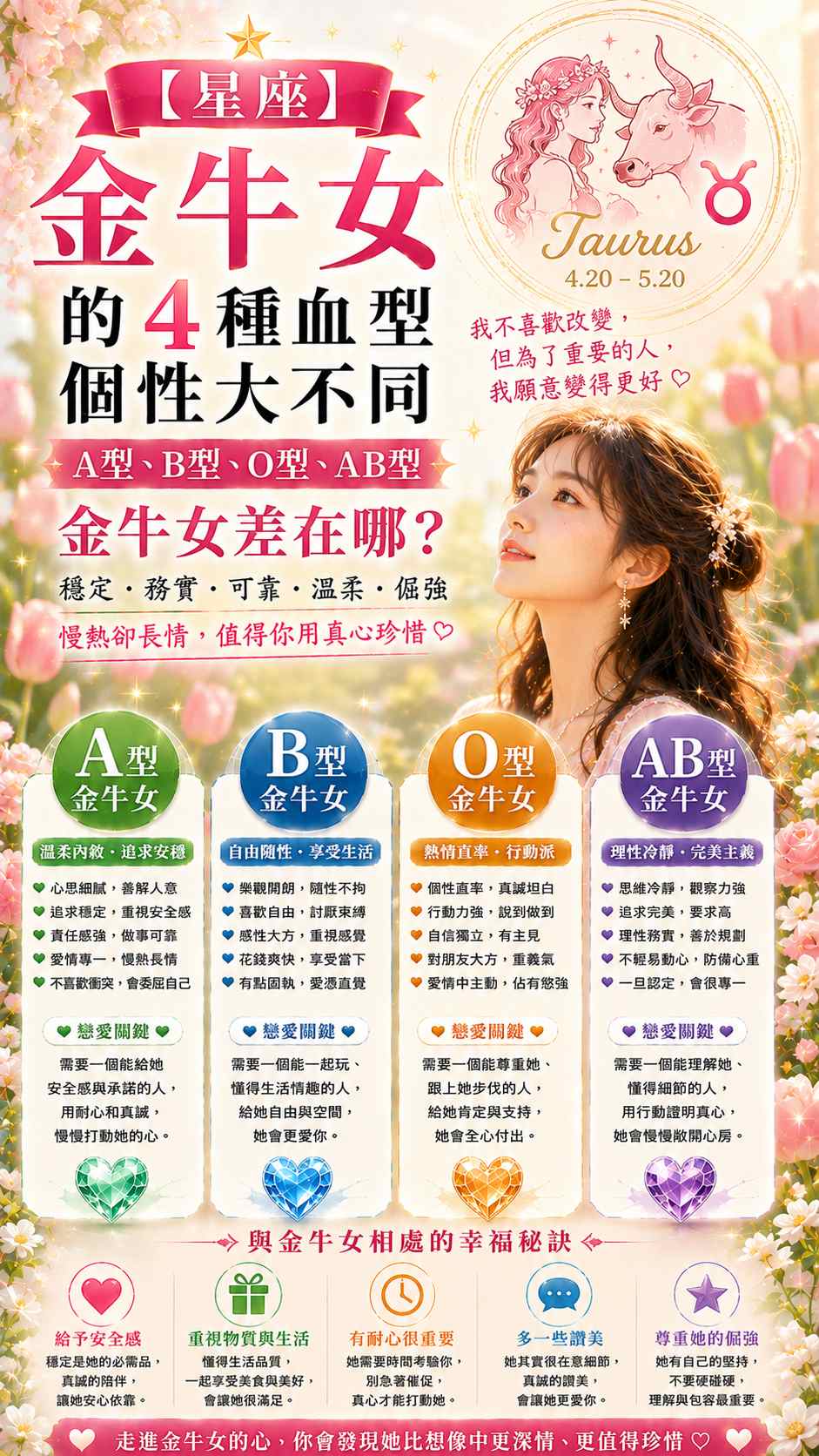【星座】金牛女的4種血型個性大不同：A型、B型、O型、AB型金牛女差在哪？